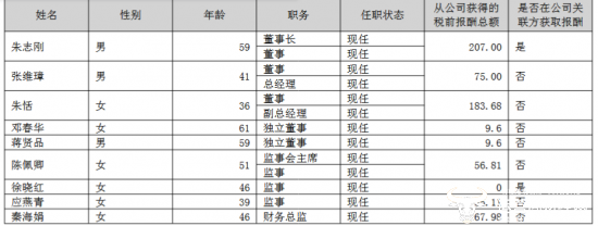 汤姆猫副总何文杰去年57.08万 不及副总朱恬1/3 这是有原因的