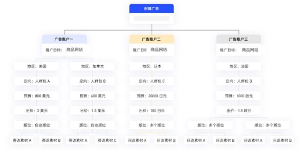 店匠科技Shoplazza携手Mobvista XMP,共创跨境电商智能营销新篇章