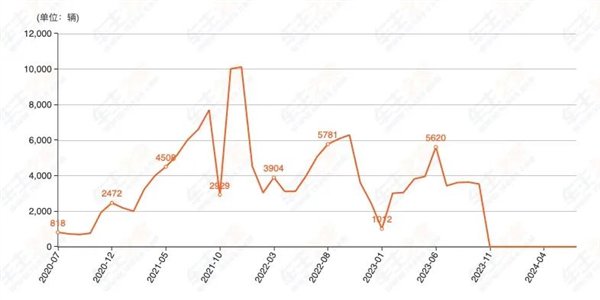 续航500公里的新哪吒X 凭什么能卖到10万以内?
