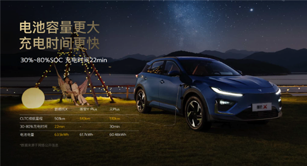 续航500公里的新哪吒X 凭什么能卖到10万以内?