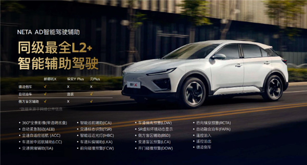 续航500公里的新哪吒X 凭什么能卖到10万以内?