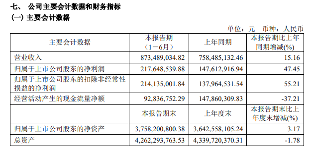 图片来源:财报截图