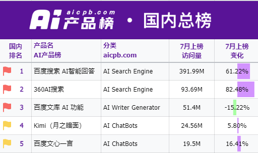 Kimi 开始回本了