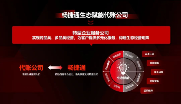 代账行业新规频出,“人+算法”模式开辟合规与降本增效新路径