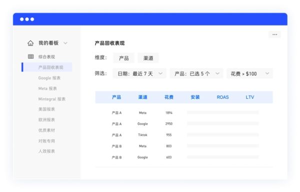 店匠科技Shoplazza携手Mobvista XMP,共创跨境电商智能营销新篇章