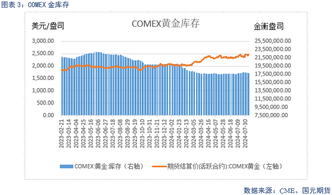 【贵金属】金融市场动荡 贵金属下跌调整