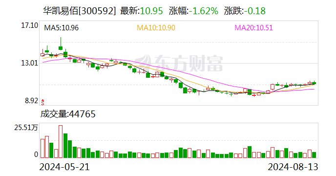 华凯易佰换帅 “80后”胡范金出任董事长