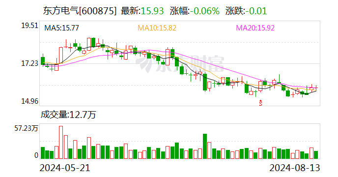 东方电气于威海2亿元成立新能源公司