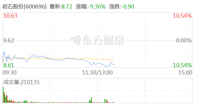 白酒股午后震荡走低 岩石股份盘中触及跌停