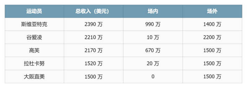 奥运会闭幕,只是体育 IP 营销的新开始