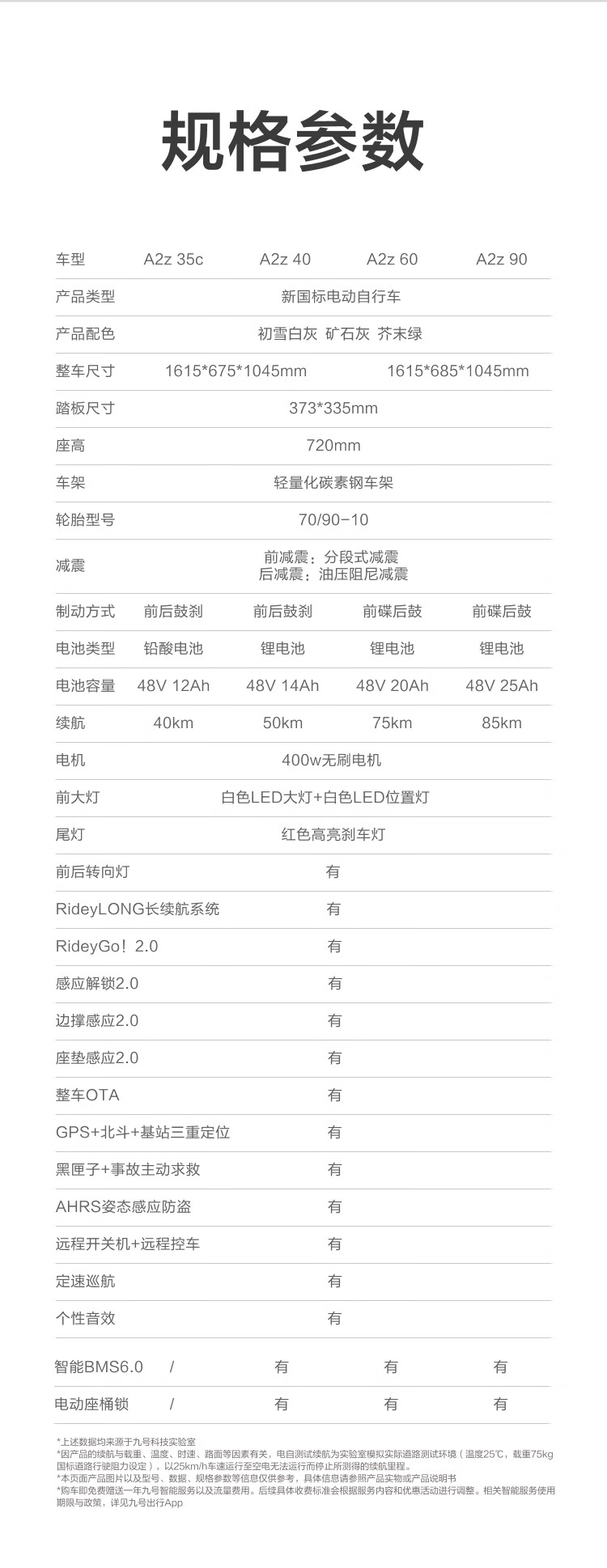 至高直降 900 元:九号电动自行车 A2z 系列新低 1999 元起