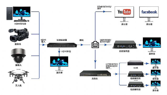 焕新升级 | 智勇电子8路 HDMI高清编码器：数字时代的视频传输新选择