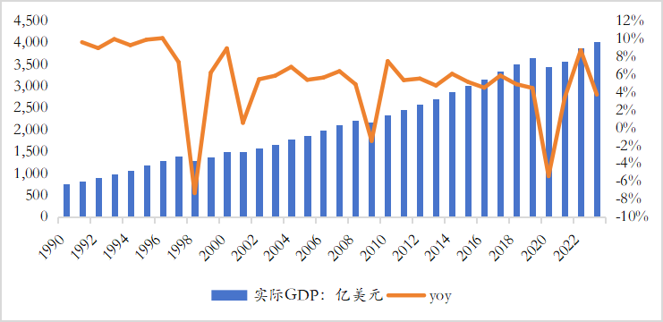 购买力平价什么时候超过美国 92db-260eacab0cb4c884d09d2d2c78be988e.png