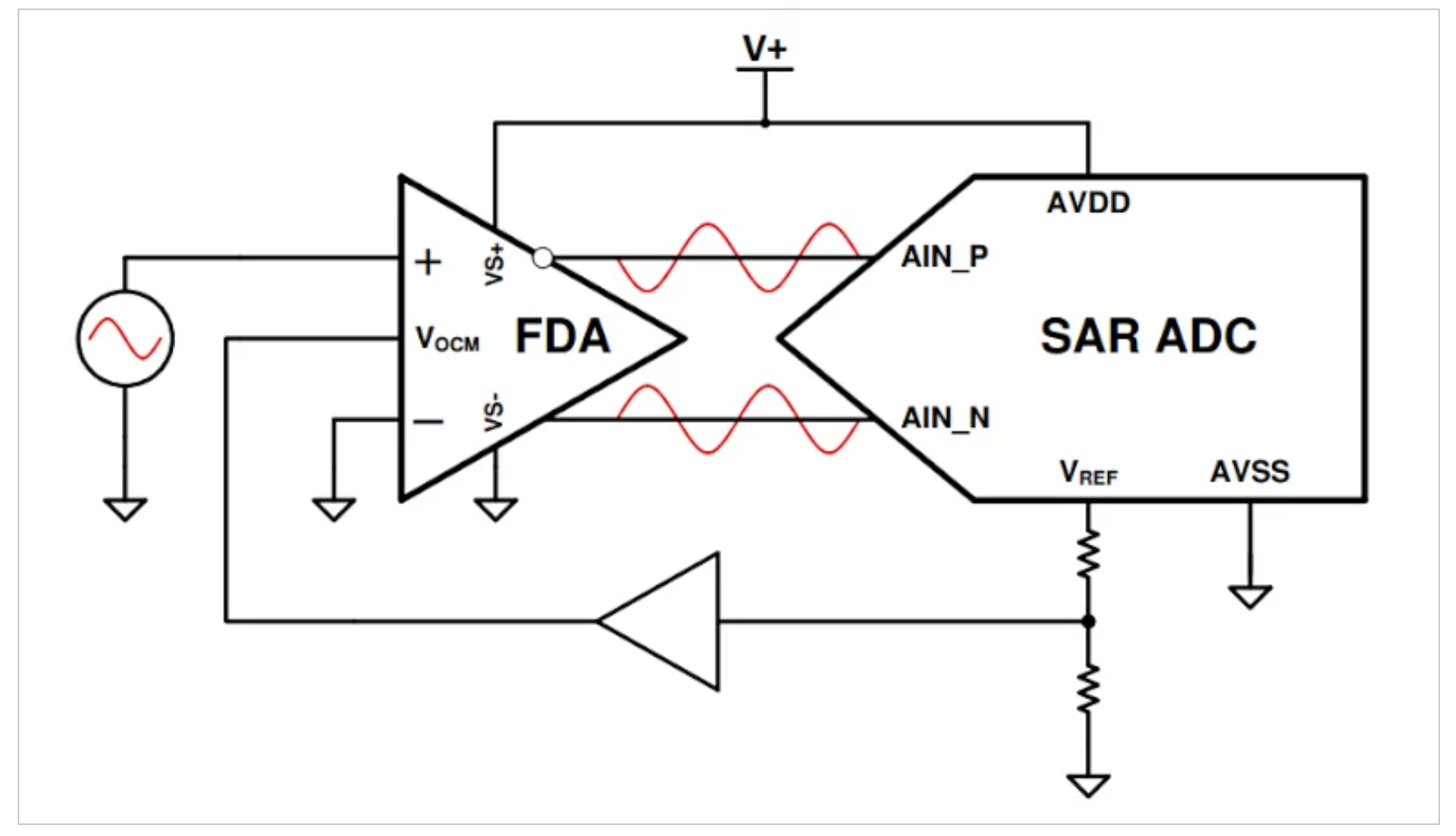 了解CMRR及其与ADC偏移误差的关系