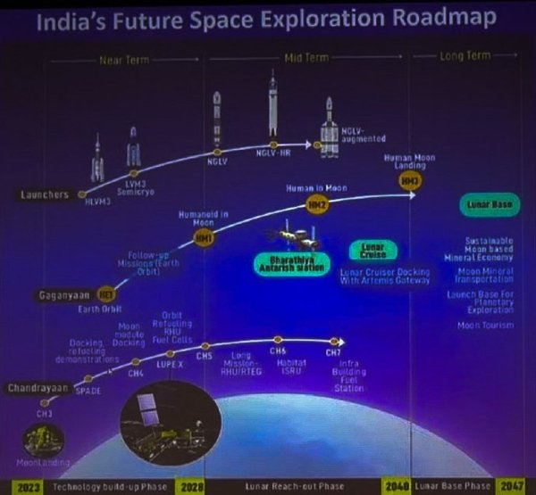 不落后中美!印度:我们要快实现载人登陆月球 这是最新时间表