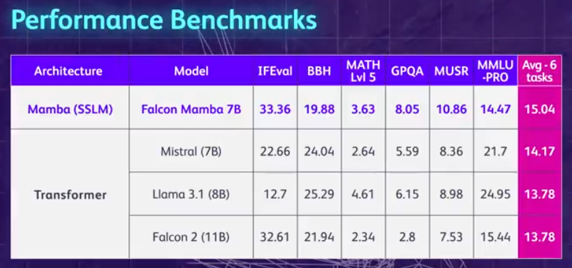 非Transformer架构站起来了!首个纯无注意力大模型,超越开源巨头Llama 3.1