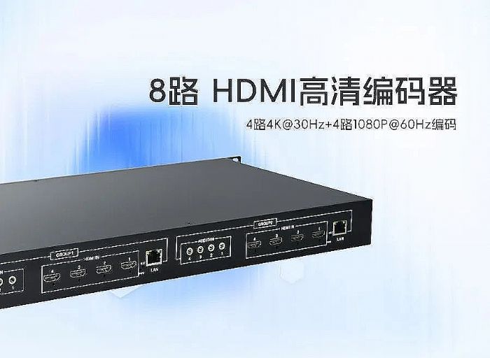 焕新升级 | 智勇电子8路 HDMI高清编码器：数字时代的视频传输新选择