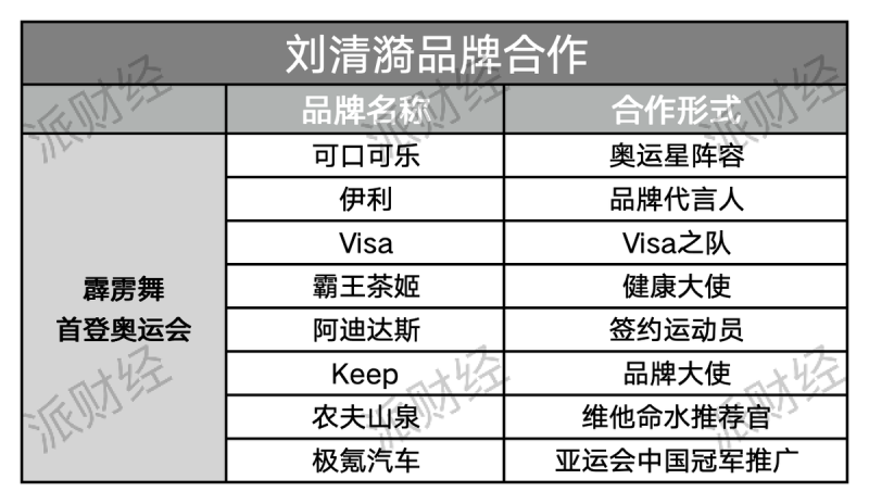 郑钦文强势夺冠,潘展乐飞鱼逆袭,品牌押注奥运冠军代言