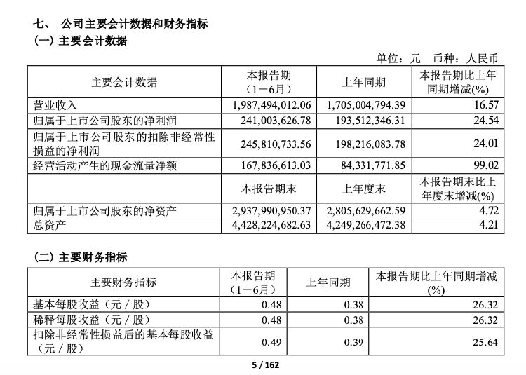 ▲振华股份公告截图