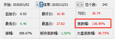 截图来源于东方财富