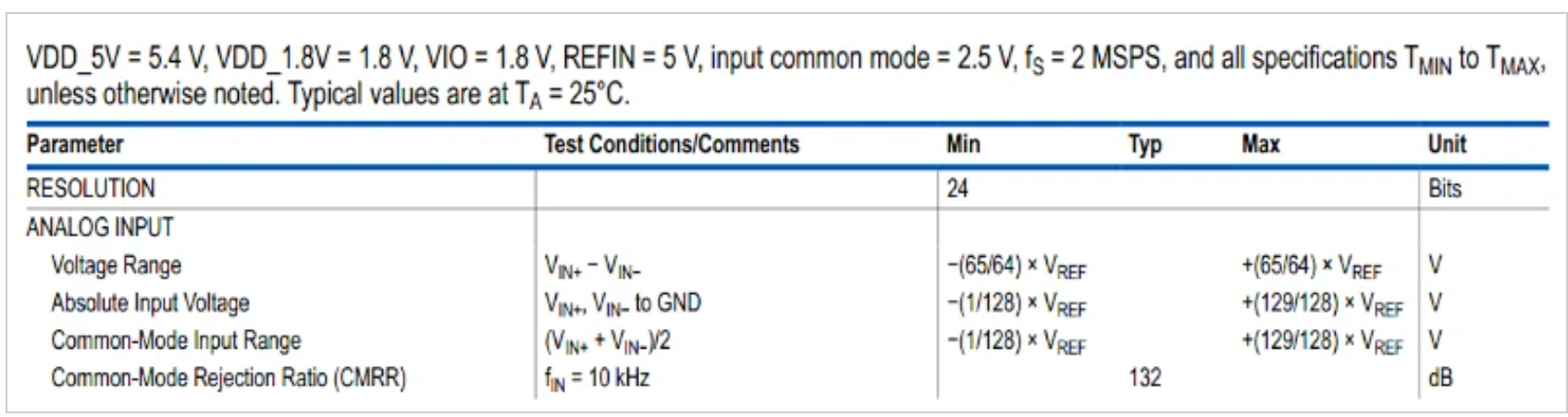 了解CMRR及其与ADC偏移误差的关系