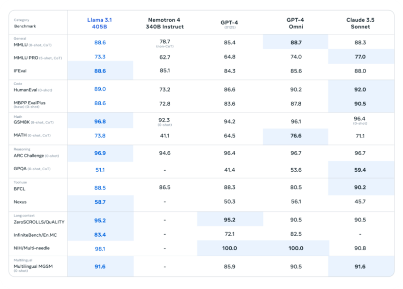 走出元宇宙阴影的Meta,或成AI领域下一匹黑马