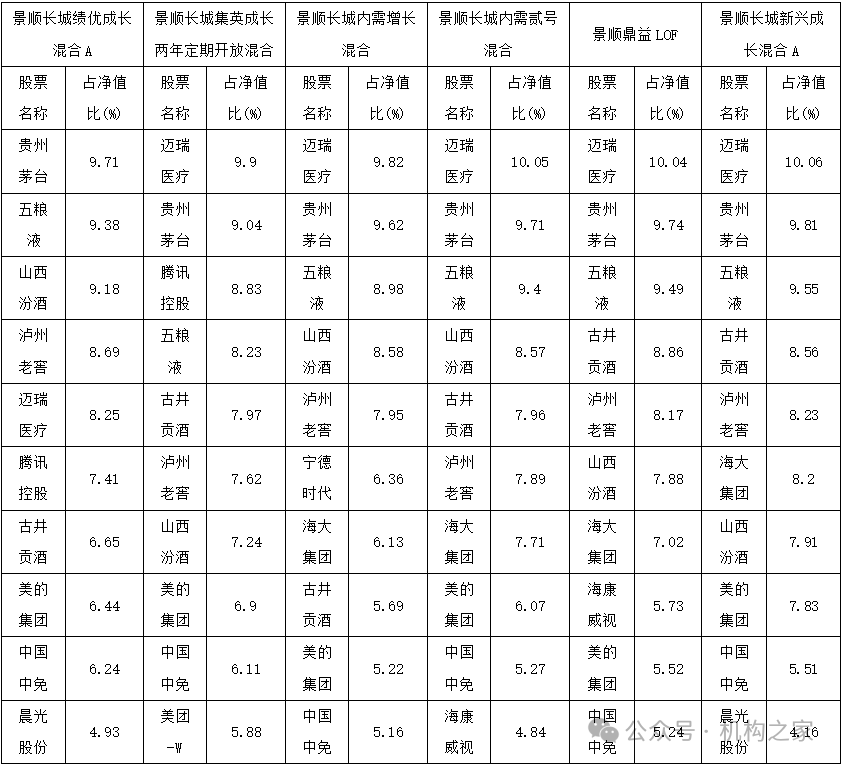 刘彦春躺平“战果”:三年巨亏437亿、稳收36亿管理费、个人收入1.3亿