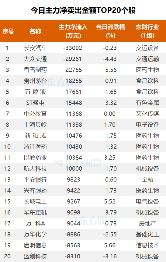 (图片来源:东方财富Choice数据)