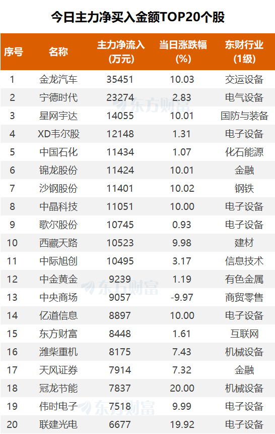 (图片来源:东方财富Choice数据)
