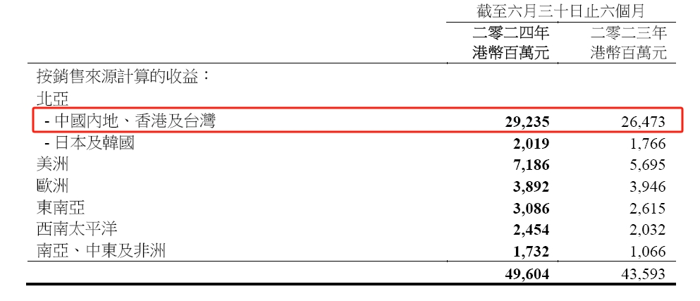 国泰航空,飞向更广阔的天空