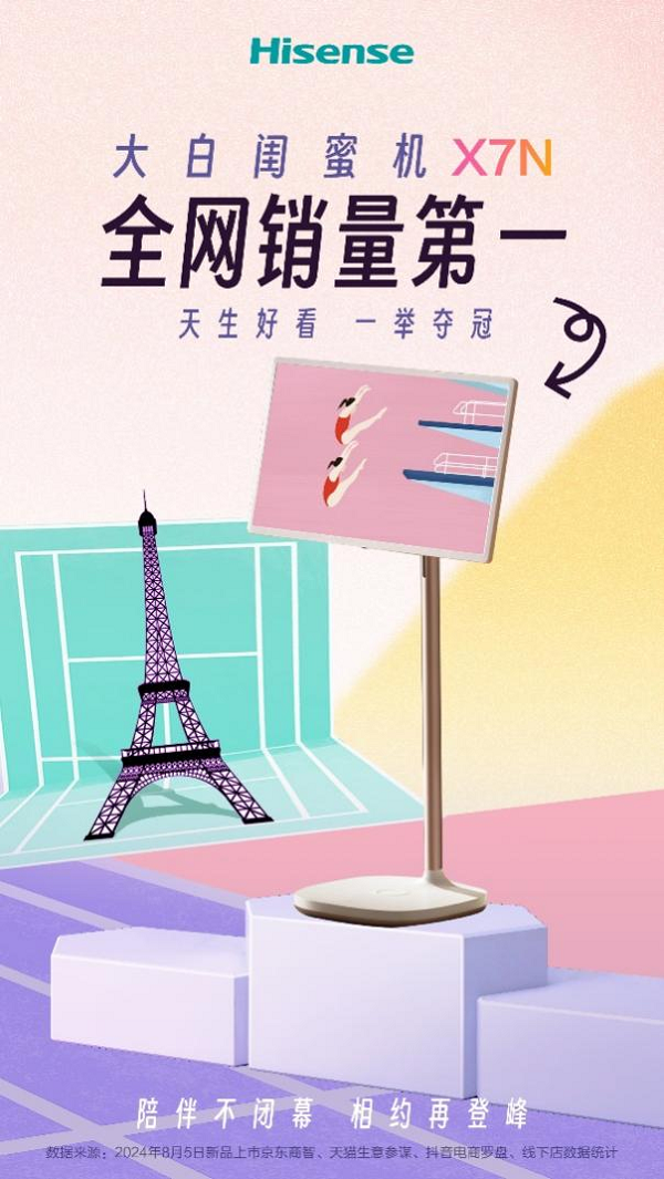 销量第一!海信大白闺蜜机首发即爆品,续航、画质、护眼成亮点