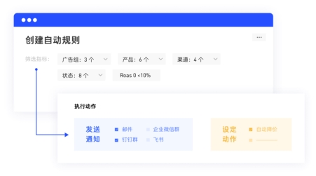 店匠科技Shoplazza携手Mobvista XMP,共创跨境电商智能营销新篇章