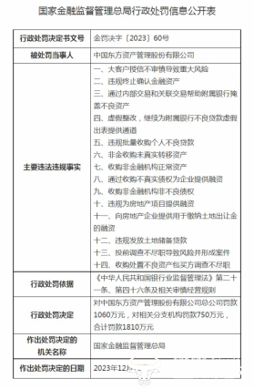 东方资产副总王季明曾代职过总裁 年初该司被罚上千万 认真改吗?