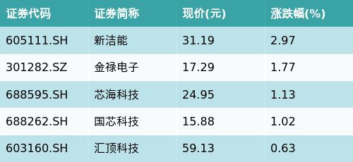 (文章来源:南方财经网)
