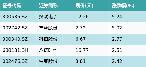 (文章来源:南方财经网)