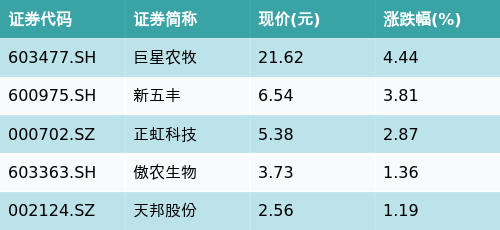 (文章来源:南方财经网)