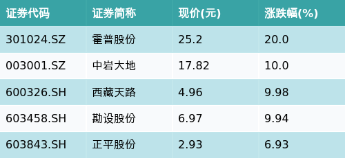 (文章来源:南方财经网)