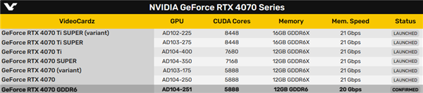 RTX 4070 GDDR6实锤了!创纪录的20GHz显存