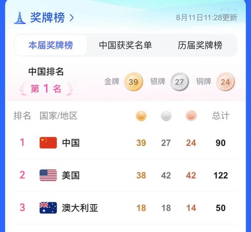 郑钦文强势夺冠,潘展乐飞鱼逆袭,品牌押注奥运冠军代言