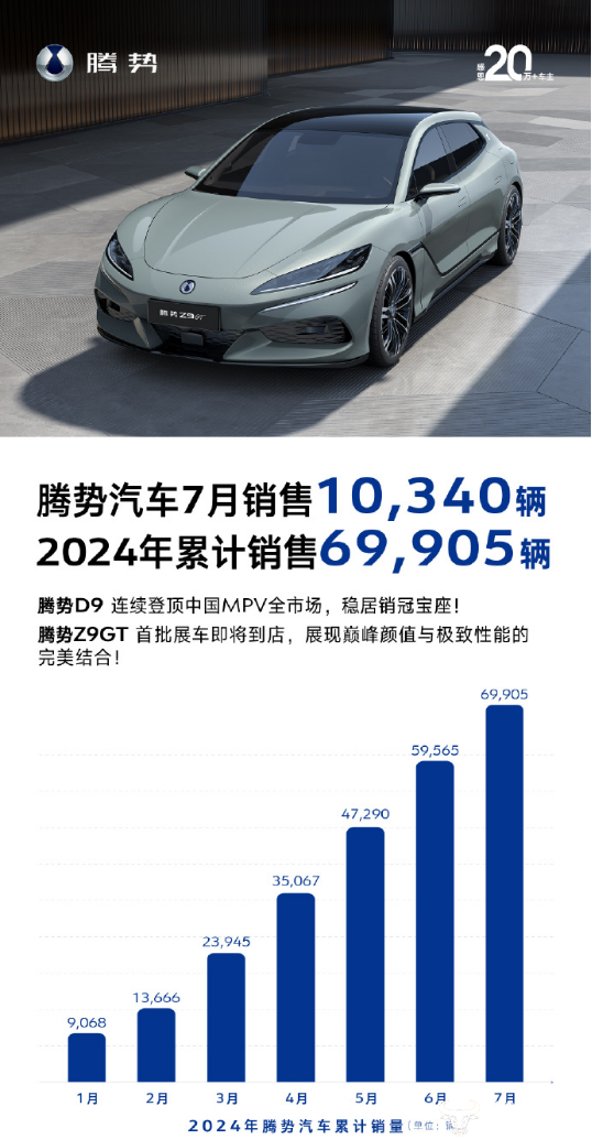 腾势汽车销售目标20万辆前7个月不足7万辆 女副总龙梅怎么看?