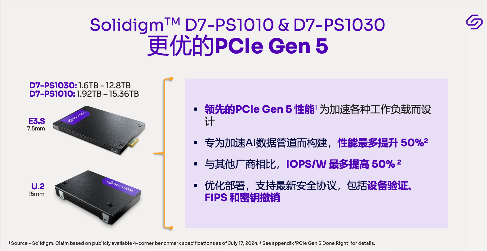 性能能效双升级!Solidigm推出全新D7系列SSD新品