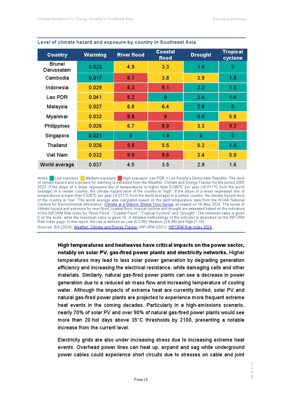 IEA：气候适应能力促进东南亚能源安全