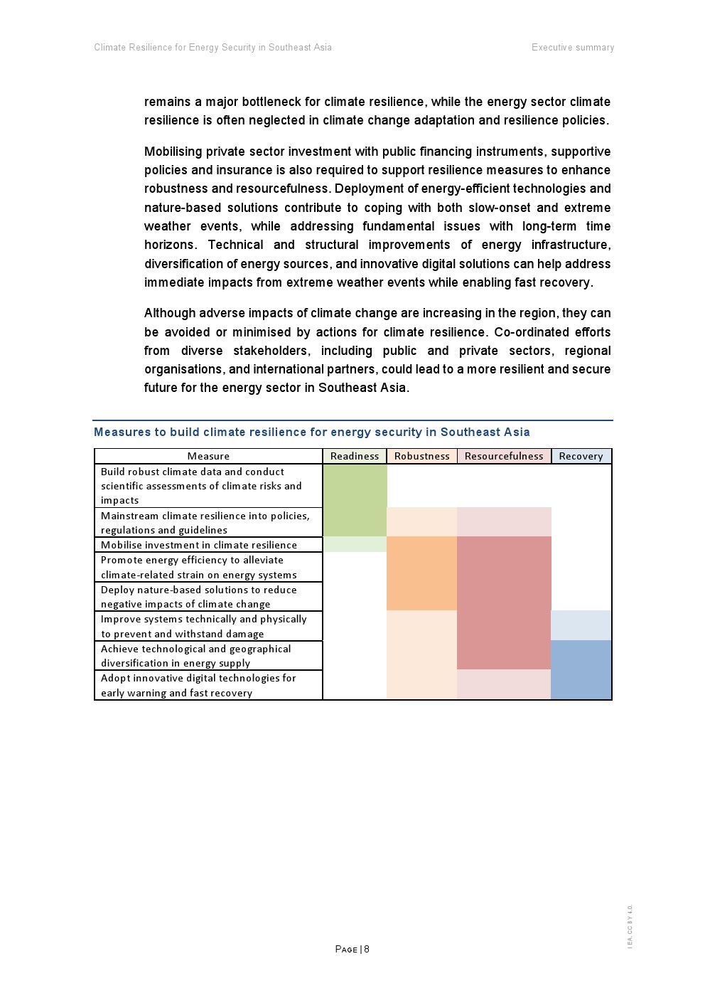 IEA：气候适应能力促进东南亚能源安全
