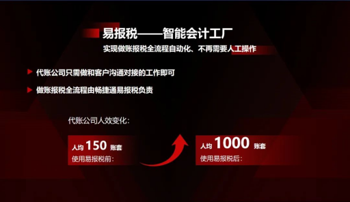 代账行业新规频出,“人+算法”模式开辟合规与降本增效新路径