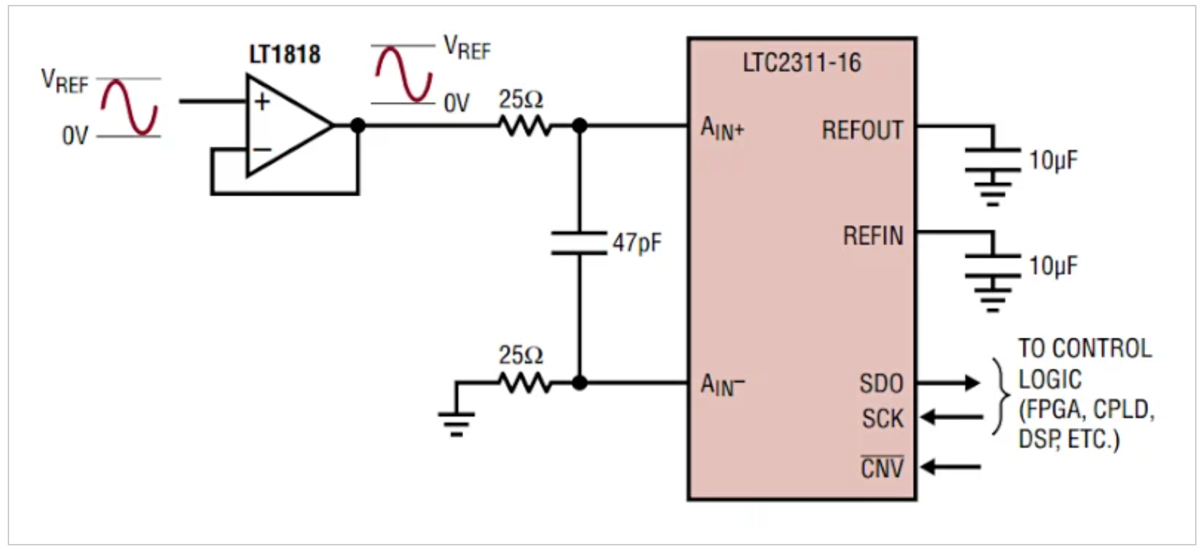了解CMRR及其与ADC偏移误差的关系