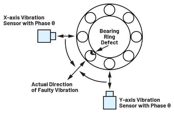 隔离式状态监控通道之间的相位匹配：DAQ μModule应用