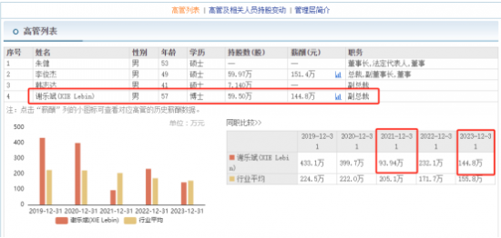国泰君安两个保荐项目仅获评C级 副总裁谢乐斌年薪仍达144.8万