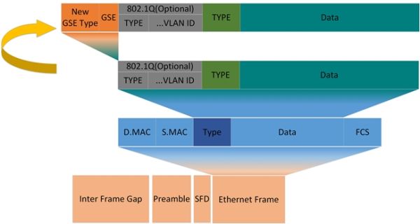全调度以太网(GSE),中国智算网络新标准