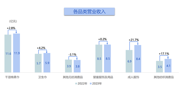 下一个迈瑞医疗？稳健医疗，双重顶级赛道龙头，被严重错杀了
