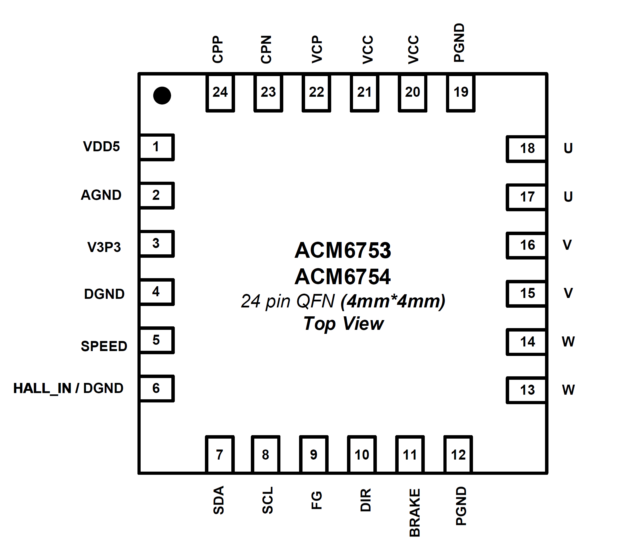 内置MOS全集成三相直流无刷电机BLDC驱动芯片方案